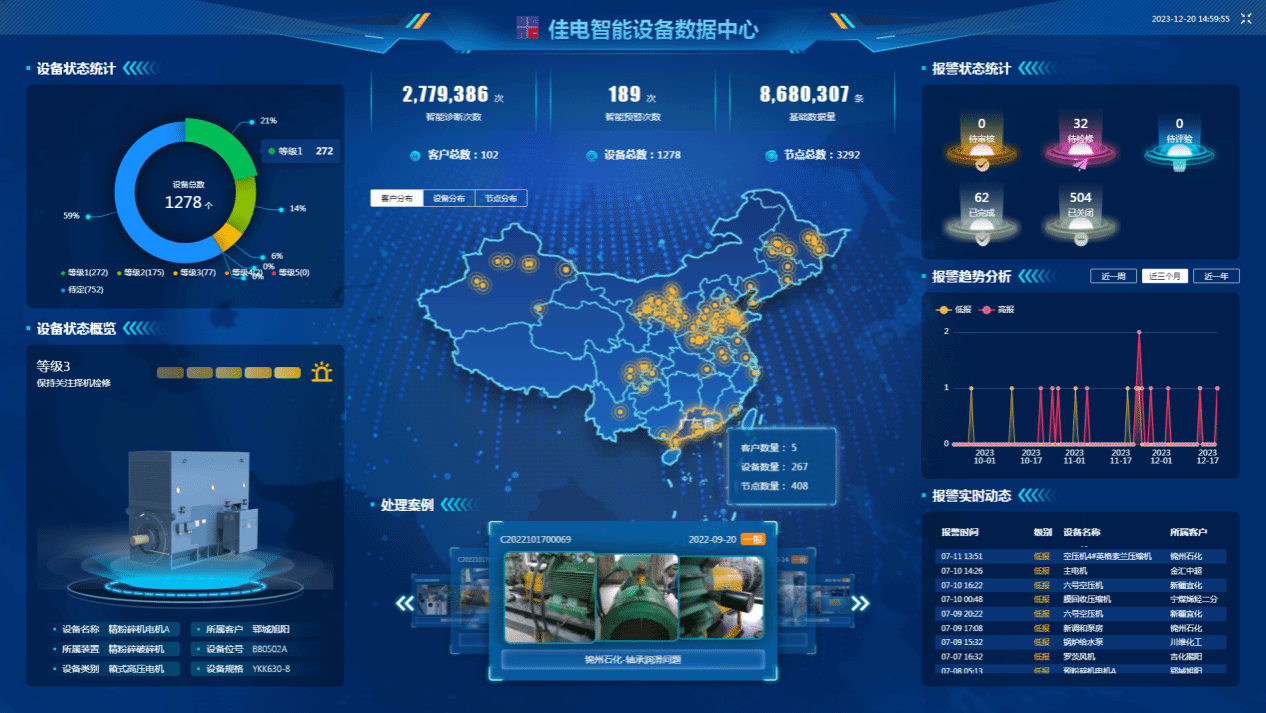 佳电智能装备数据中心可对用户现场装备状态智能识别，，有用康健评估，，包管装备康健运行